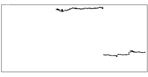 1852浅沼組のチャート