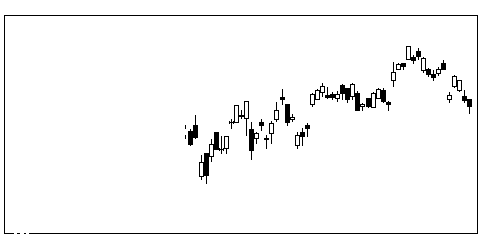 1348ＭＸトピクスの株価チャート