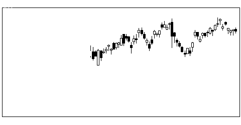 1803清水建の株価チャート