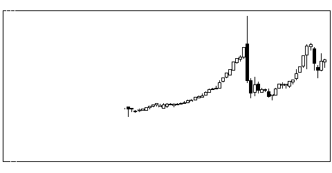 1840土屋ＨＤの株式チャート