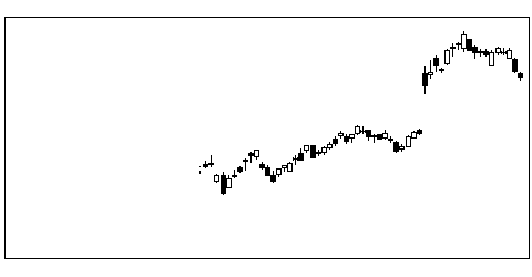 1911住友林の株式チャート