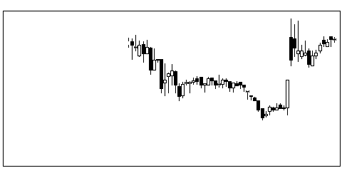 2721ＪＨＤの株価チャート