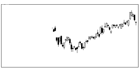 3132マクニカ富士の株価チャート
