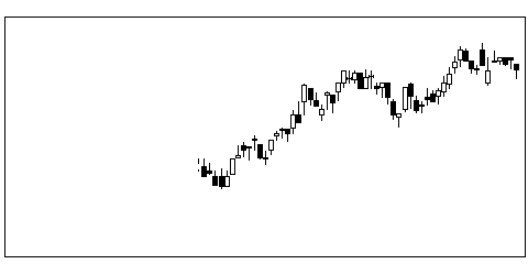 4554富士製薬の株価チャート