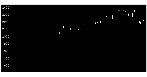 世界のカブトムシ