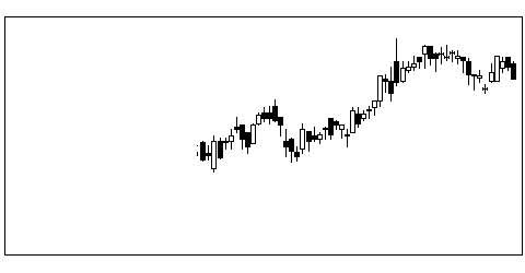 9001東武の株価チャート