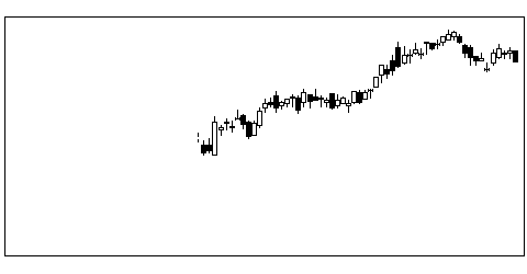 9008京王の株式チャート