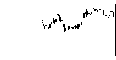 9009京成の株式チャート